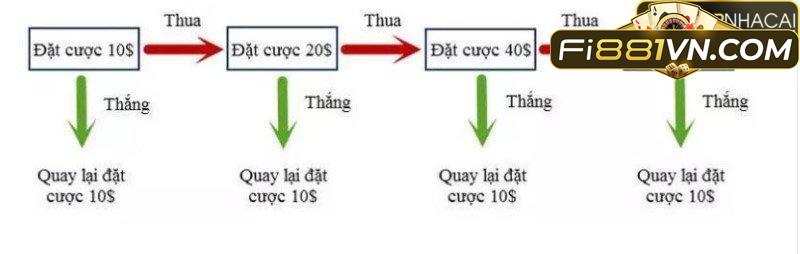 Top 5 cách tính cầu xóc đĩa anh em phải biết nếu muốn thắng