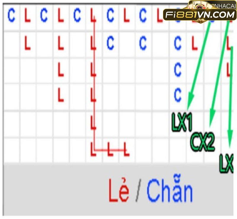 Top 5 cách tính cầu xóc đĩa anh em phải biết nếu muốn thắng